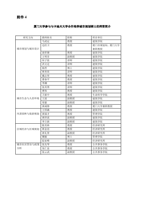 参与合作项目的师资简介绍