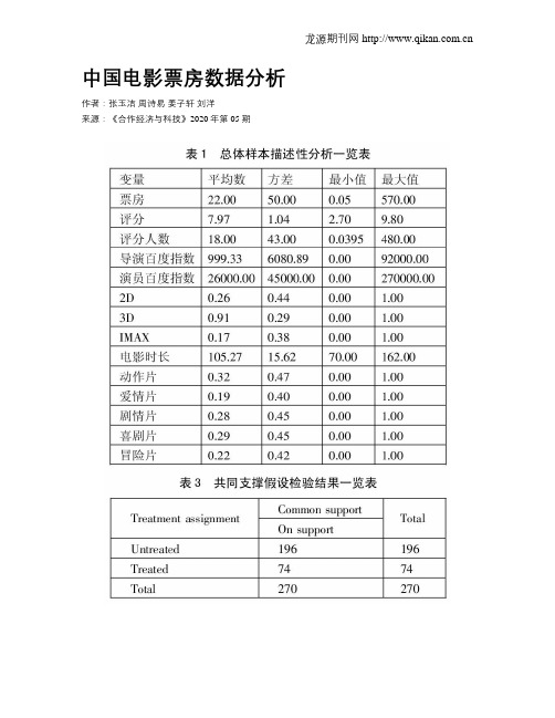 中国电影票房数据分析