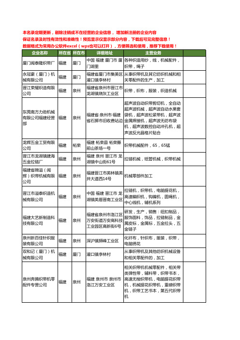 新版福建省织带机械工商企业公司商家名录名单联系方式大全29家