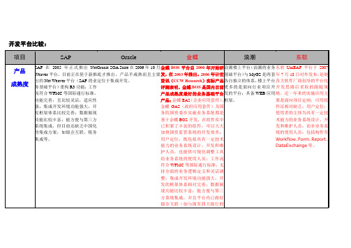 二次开发平台比较