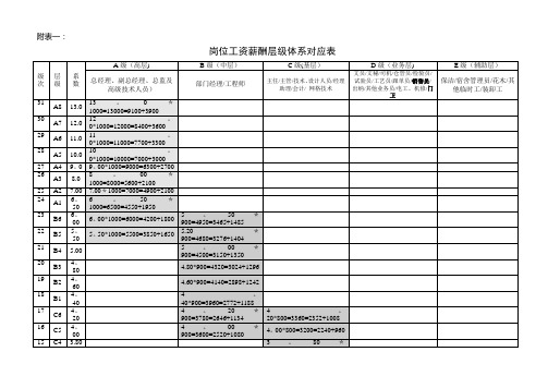 中小企业薪酬层级体系表及岗位价值评估表