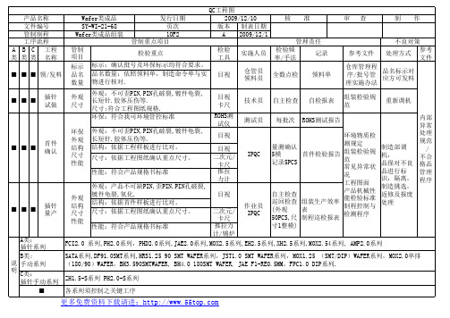 Wafer成品组装QC工程图