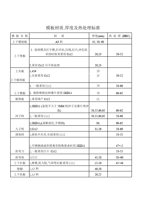 钣金模具设计规范