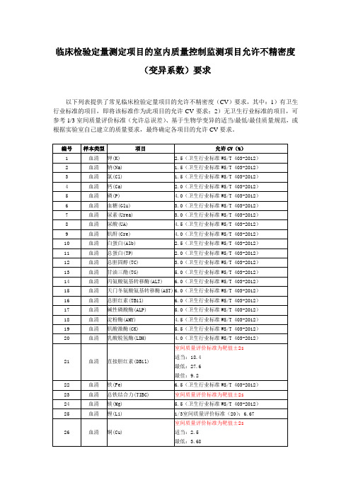 临床检验定量测定项目的室内质量控制监测项目允许不精密度(变异系数)要求