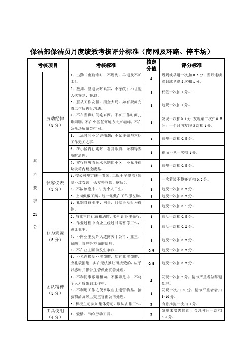 保洁部保洁员月度绩效考核评分标准(商网及环、停车场)