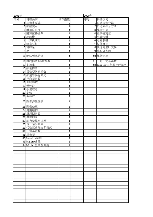 【国家自然科学基金】_三角基函数_基金支持热词逐年推荐_【万方软件创新助手】_20140801