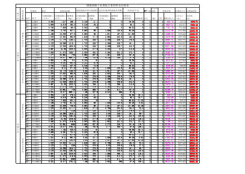 钢筋混凝土(砖)化粪池主要材料及价格表(调价)