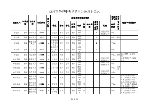 2015年池州公务员考试职位表