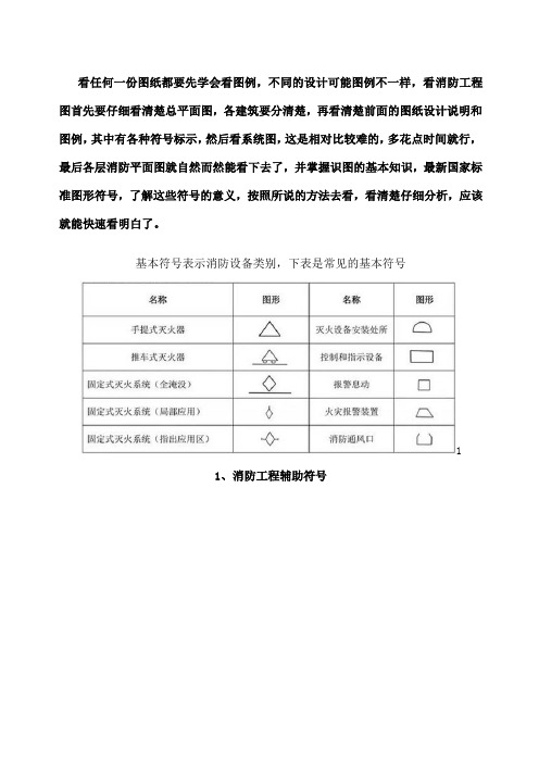 必藏知识消防工程图形符及工程图例大全,看图纸不求人!