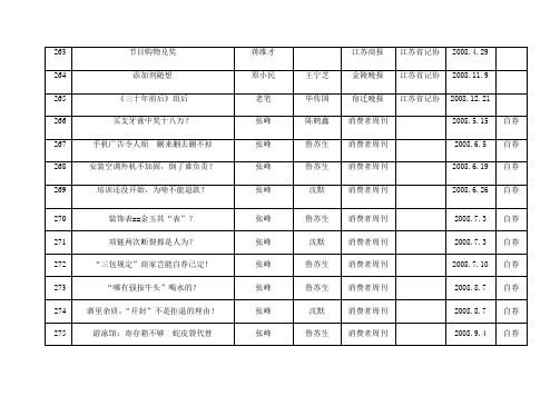 节目购物兑奖新华网_传播中国报道世界