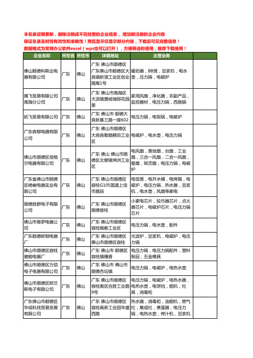 新版广东省佛山电压力锅工商企业公司商家名录名单联系方式大全40家