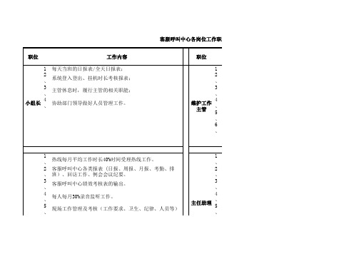 客服呼叫中心各职能分工明细