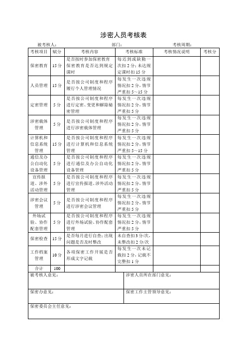 (完整版)涉密人员保密考核表