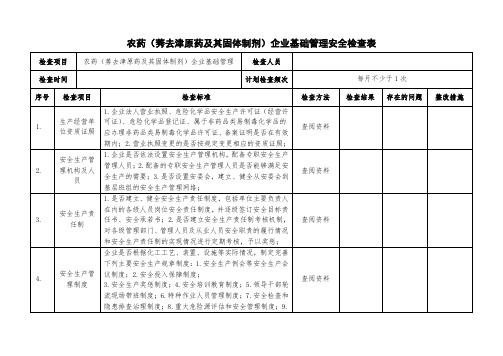 268农药(莠去津原药及其固体制剂)行业企业基础管理安全检查表