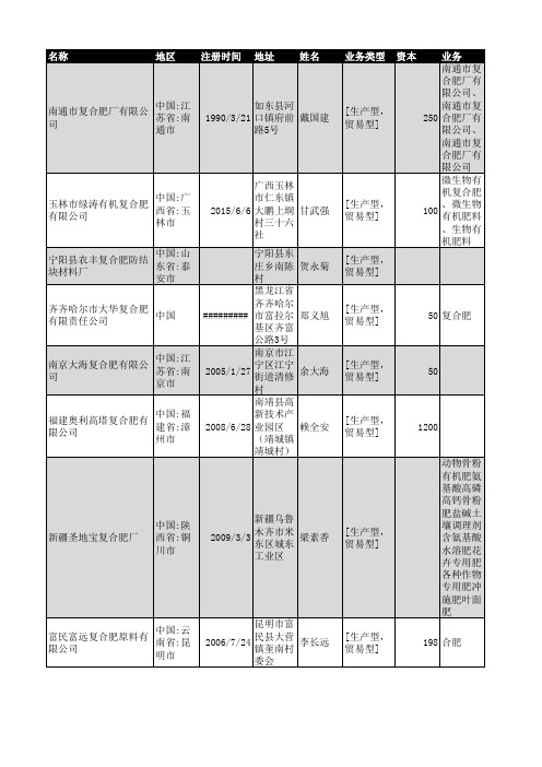 2019年全国复合肥行业企业名录4023家