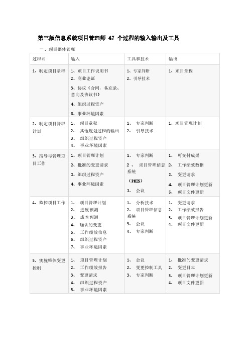 高项47个过程的输入输出及工具