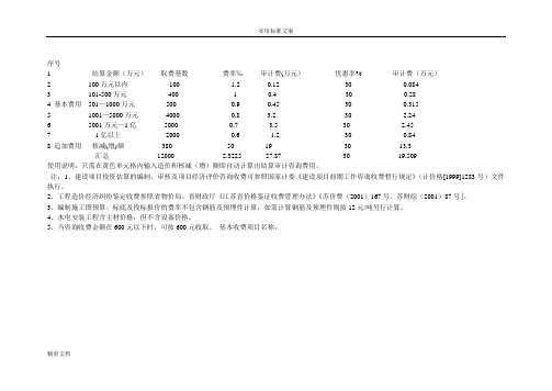 审计费计算实用实用标准