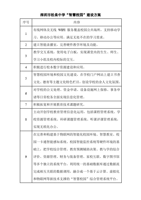 深圳松泉中学智慧校园建设方案