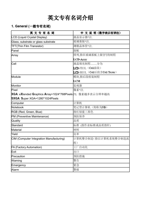 LCD相关英文专有名词介绍(一)