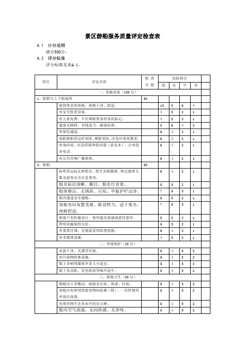 景区游船服务质量评定检查表