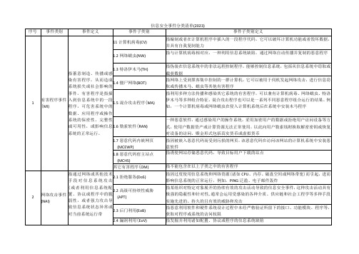 信息安全事件分类清单(2023)