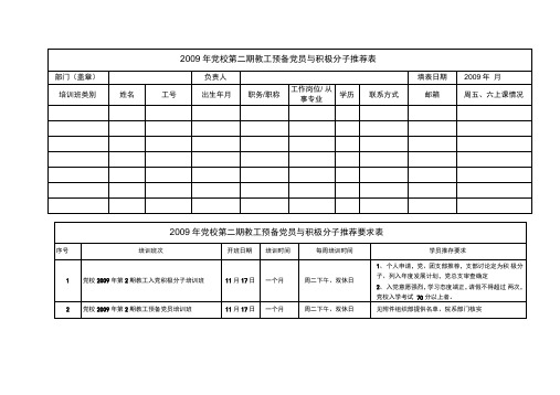 2009年党校第二期教工预备党员与积极分子推荐表(精)