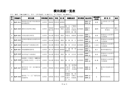 009年惠州学院横向课题一览表