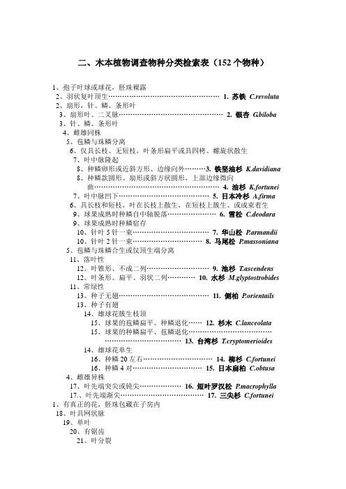 树木学152检索表