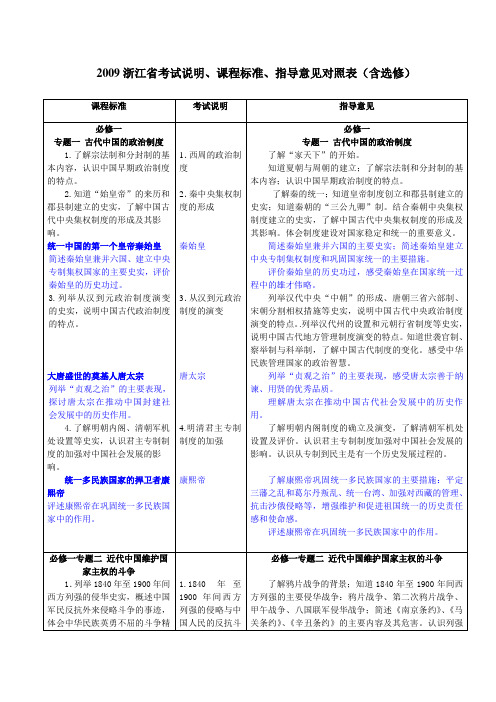 指导意见与09考试大纲、考试说明对照