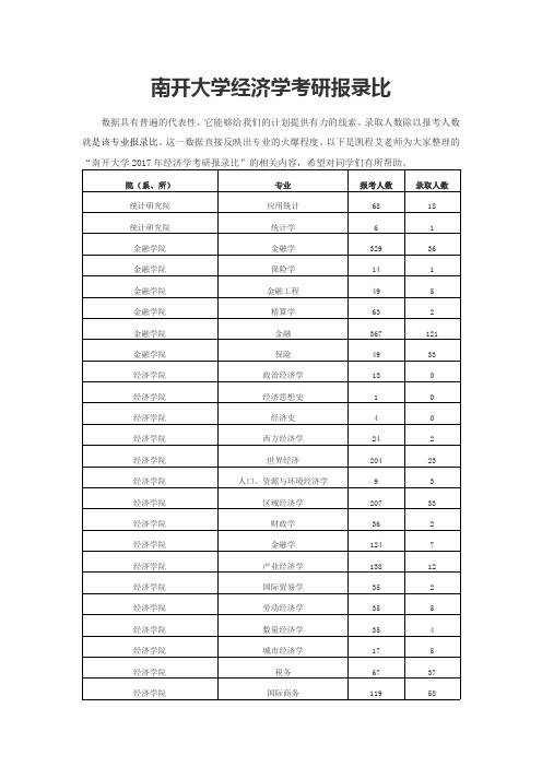 南开大学经济学考研报录比