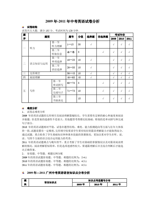 09-11中考英语试卷分析