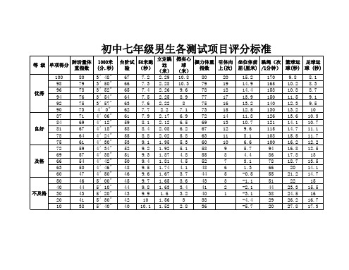 2018初中体育各项测试项目评分标准
