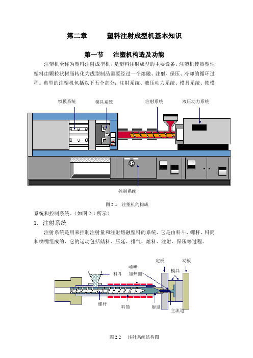 第二章-注塑成型机基本知识