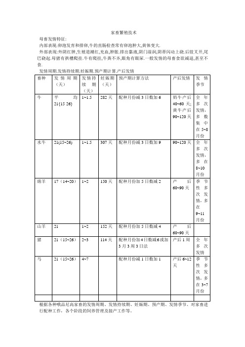 家畜繁殖技术