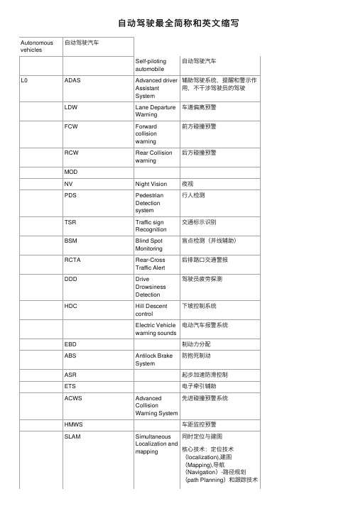 自动驾驶最全简称和英文缩写