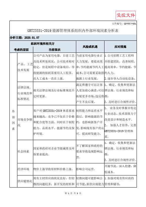 GBT23331-2019能源管理体系组织内外部环境因素分析表