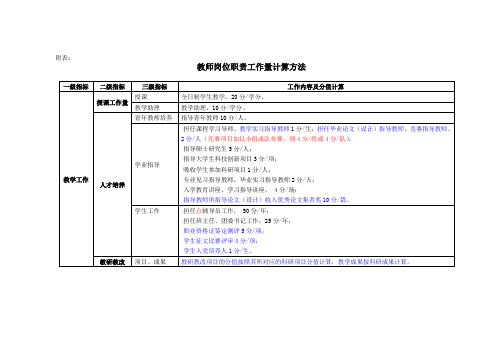 工作量计算方法