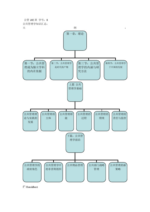 公共管理学知识汇总