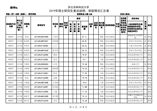 西北农林科技大学003园艺学院2019年硕士研究生(学术型)拟录取名单公示