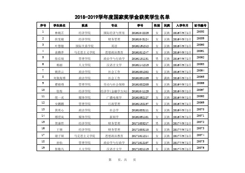 -125-中国社会科学院大学 2018-2019学年度本专科生国家奖学金获奖者名单