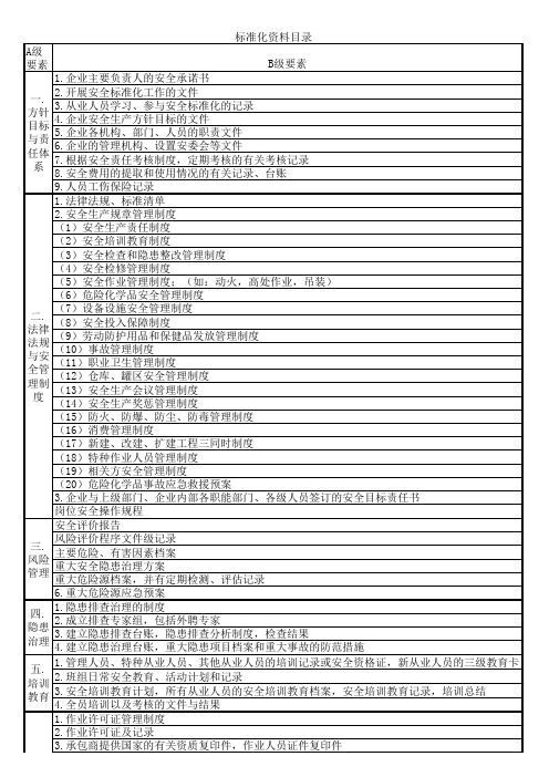 标准化资料清单