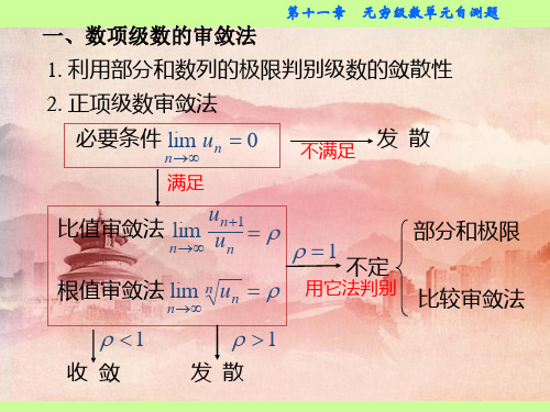 课件：第十一章无穷级数单元自测题