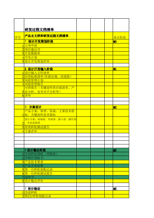 1研发文档清单清单