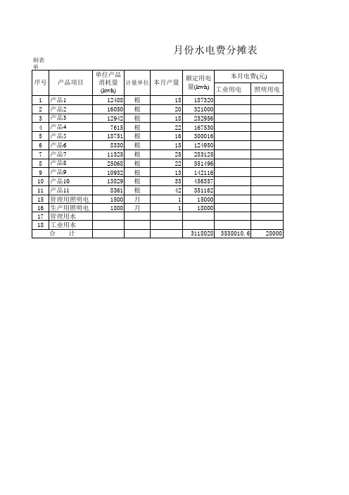 水电费分摊表