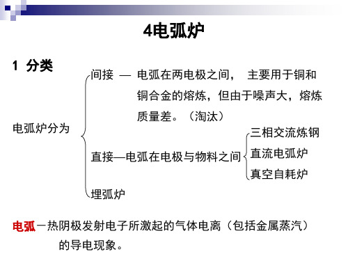 电弧炉和感应电炉