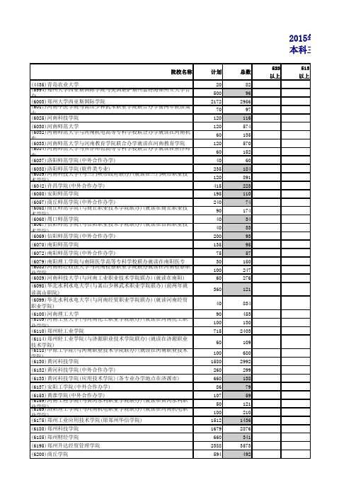 2015年河南省普通高等学校招生录取本科三批第一志愿分数段统计(理科)