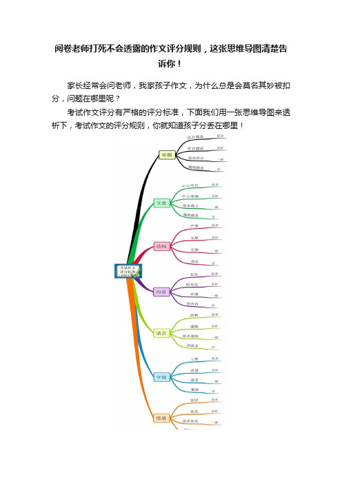 阅卷老师打死不会透露的作文评分规则，这张思维导图清楚告诉你！