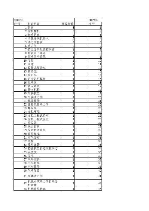 【计算机仿真】_系统动力学_期刊发文热词逐年推荐_20140723