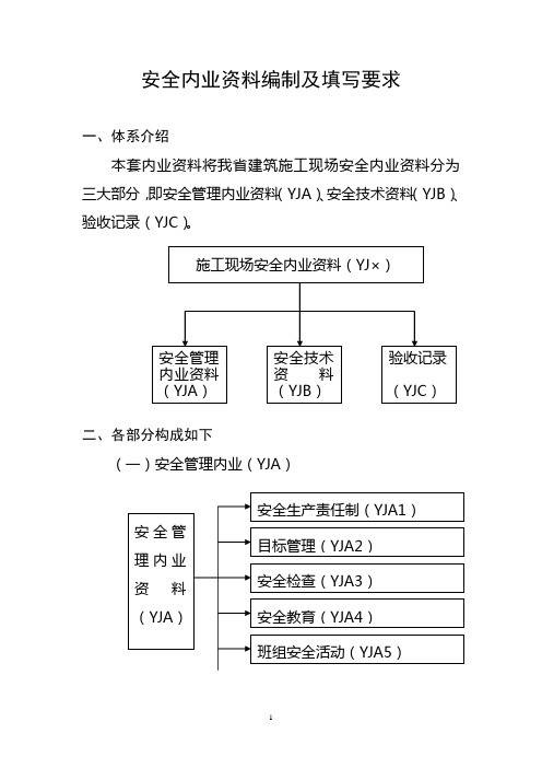 安全内业资料编制及填写要求