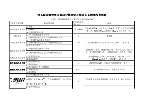 GBZ188-2014职业病危害因素职业禁忌症及人员健康检查周期